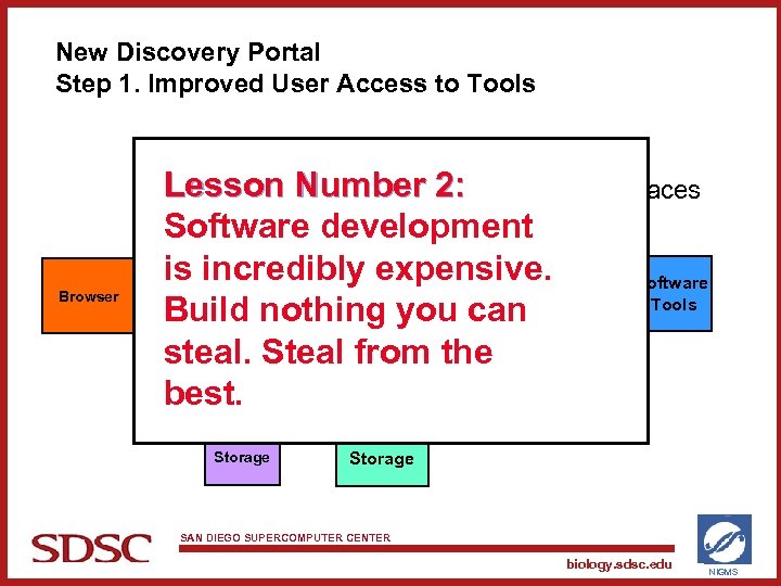 New Discovery Portal Step 1. Improved User Access to Tools PISE XML Browser SWAMI