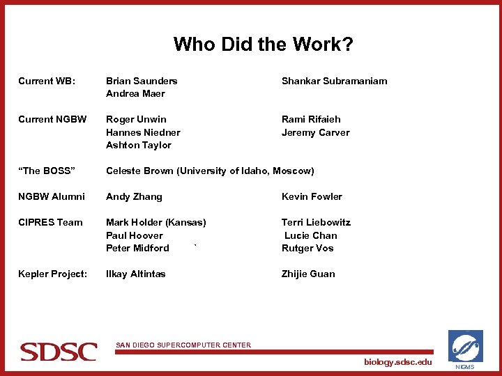 Who Did the Work? Current WB: Brian Saunders Andrea Maer Shankar Subramaniam Current NGBW