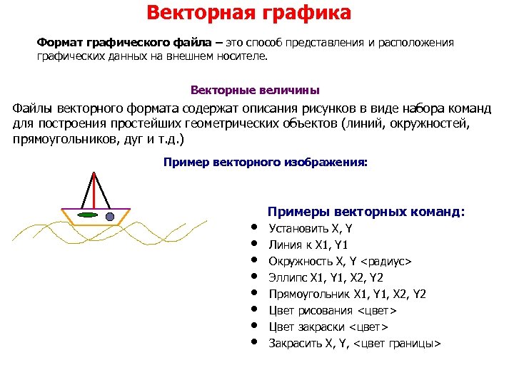 Какова структура векторного рисунка