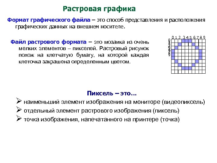 Форматы растрового изображения