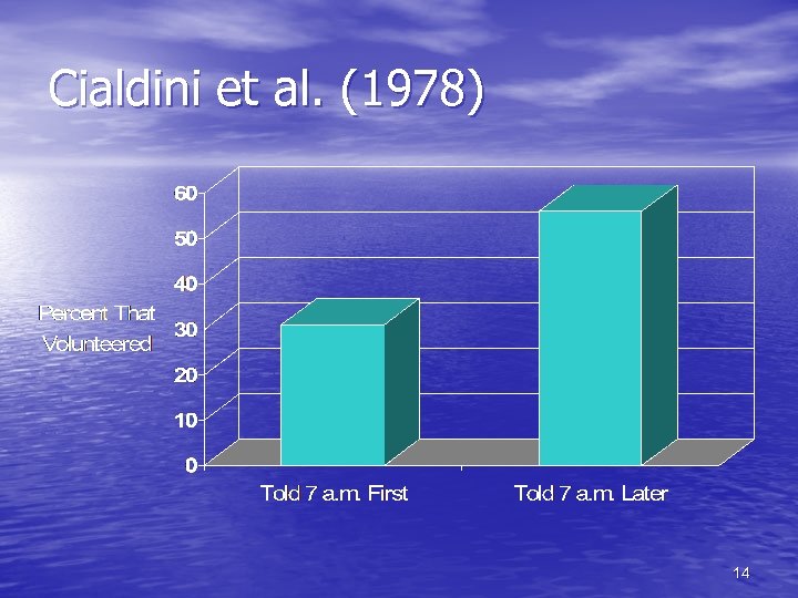 Cialdini et al. (1978) 14 
