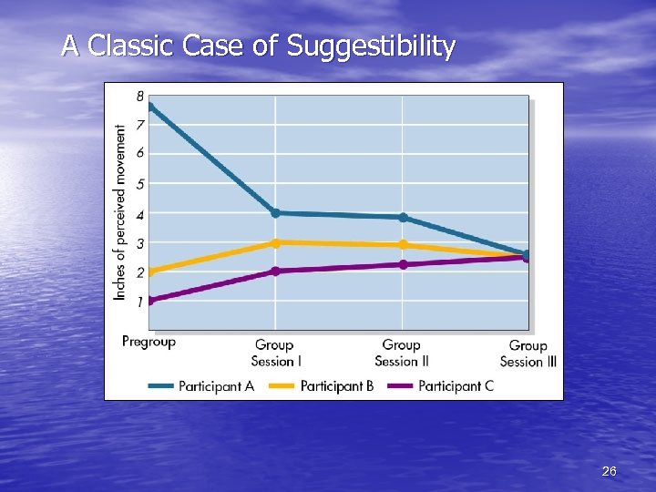 A Classic Case of Suggestibility 26 