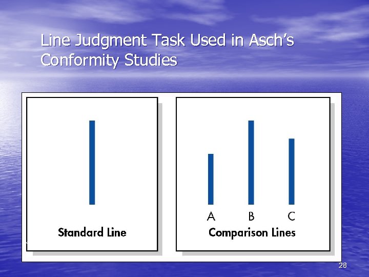 Line Judgment Task Used in Asch’s Conformity Studies Asch, 1955. 28 