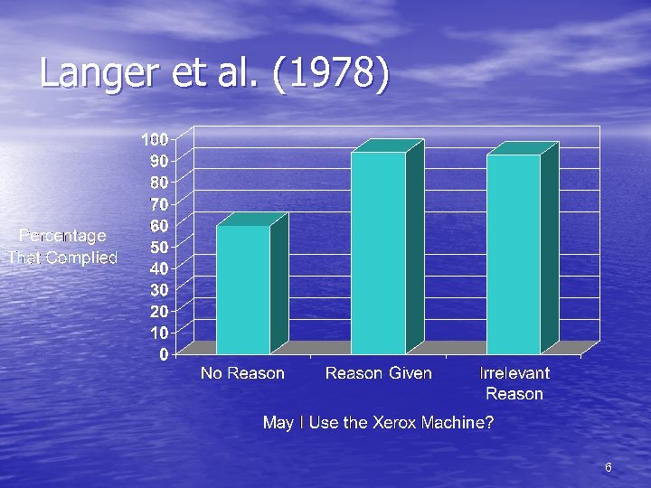 Langer et al. (1978) 6 