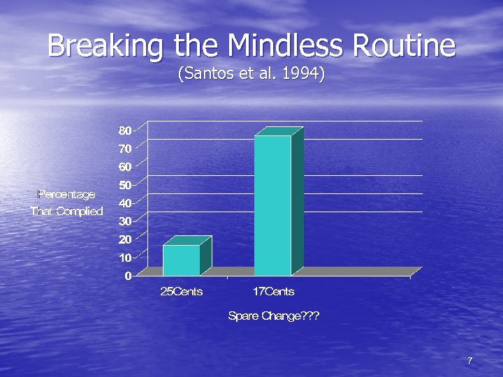 Breaking the Mindless Routine (Santos et al. 1994) 7 