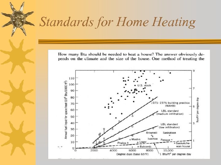 Standards for Home Heating 