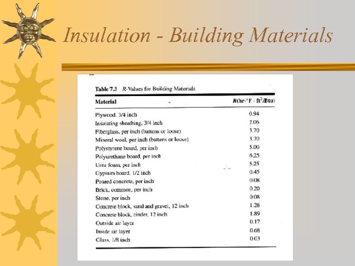 Insulation - Building Materials 