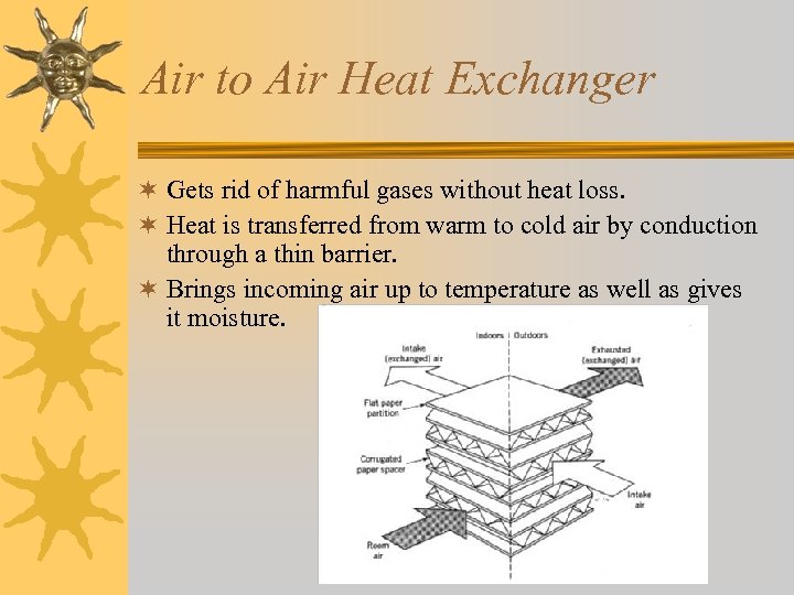 Air to Air Heat Exchanger ¬ Gets rid of harmful gases without heat loss.