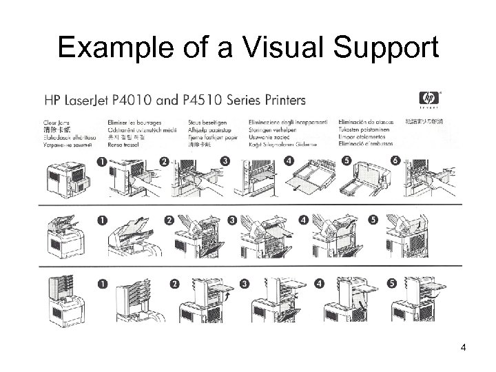 Example of a Visual Support 4 