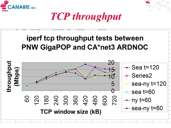 TCP throughput 