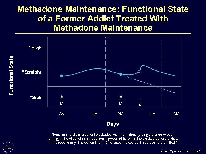 Methadone Maintenance: Functional State of a Former Addict Treated With Methadone Maintenance Functional State