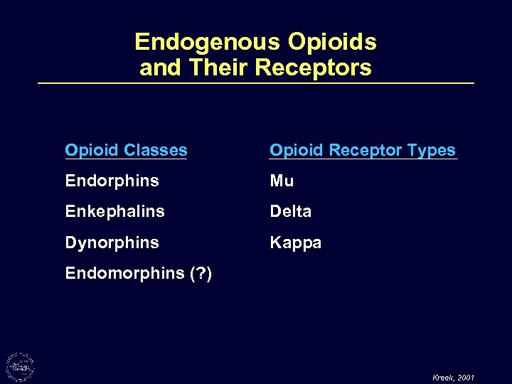 Endogenous Opioids and Their Receptors Opioid Classes Opioid Receptor Types Endorphins Mu Enkephalins Delta