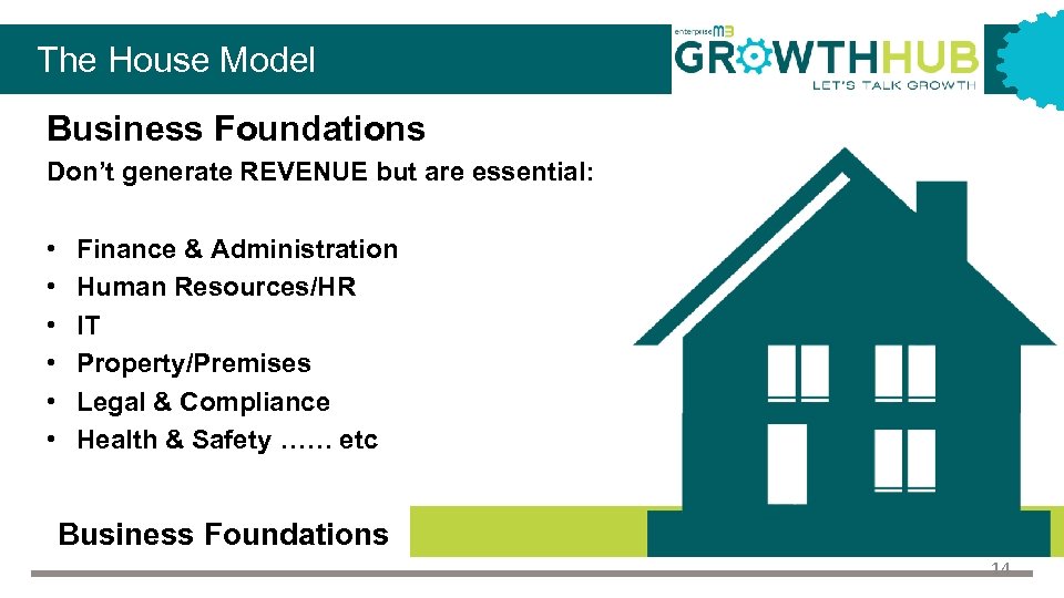 The House Model Business Foundations Don’t generate REVENUE but are essential: • • •
