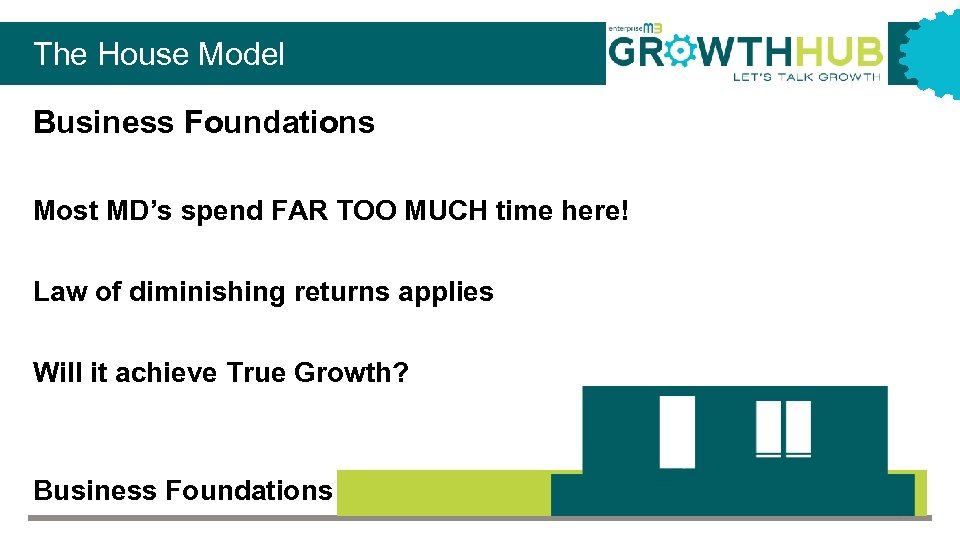 The House Model Business Foundations Most MD’s spend FAR TOO MUCH time here! Law