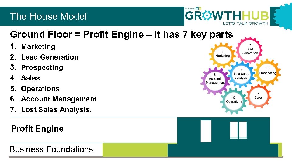 The House Model Ground Floor = Profit Engine – it has 7 key parts
