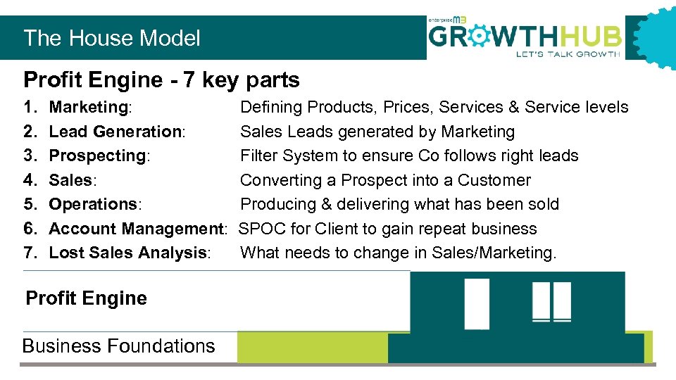 The House Model Profit Engine - 7 key parts 1. 2. 3. 4. 5.