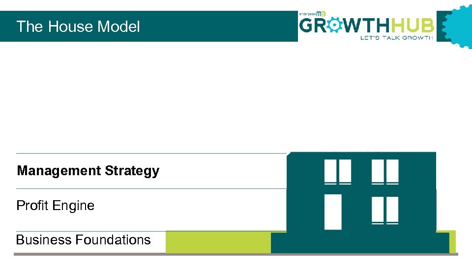 The House Model Management Strategy Profit Engine Business Foundations 20 