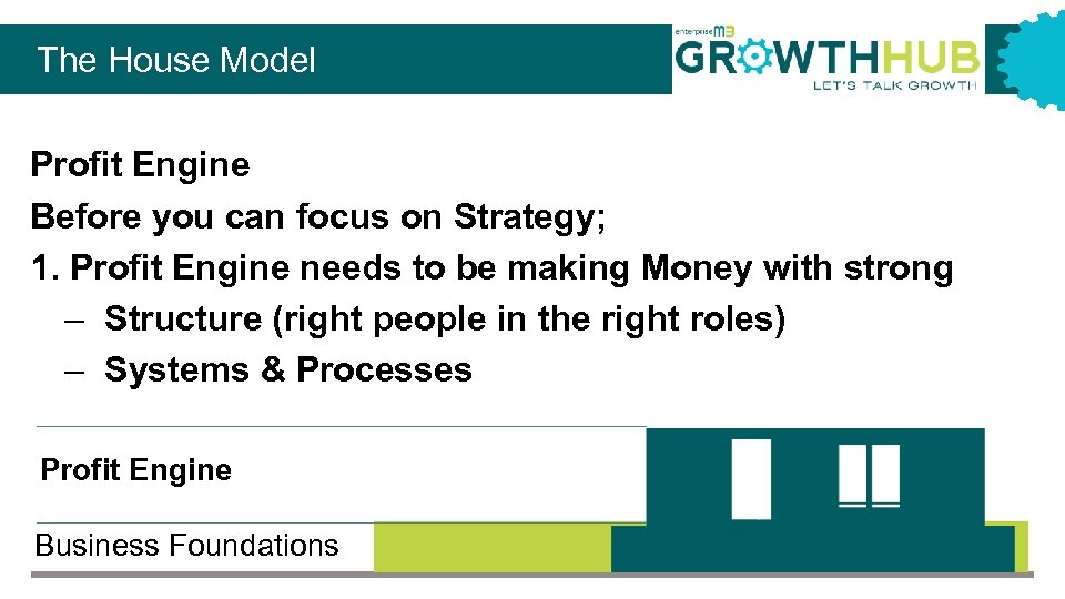The House Model Profit Engine Before you can focus on Strategy; 1. Profit Engine