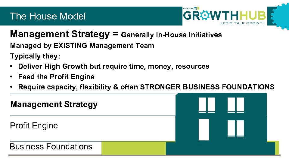 The House Model Management Strategy = Generally In-House Initiatives Managed by EXISTING Management Team