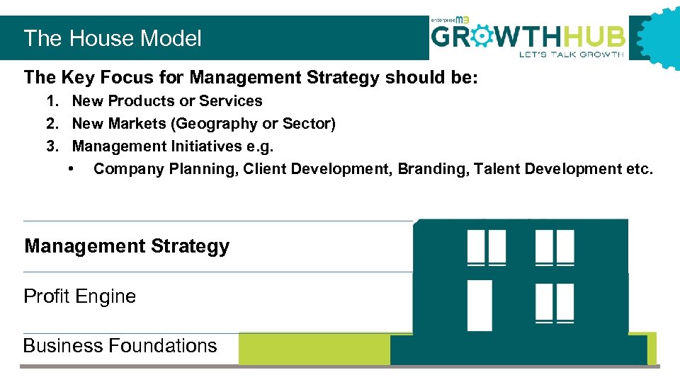 The House Model The Key Focus for Management Strategy should be: 1. New Products