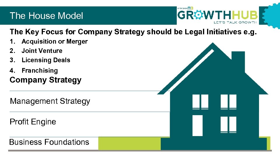 The House Model The Key Focus for Company Strategy should be Legal Initiatives e.