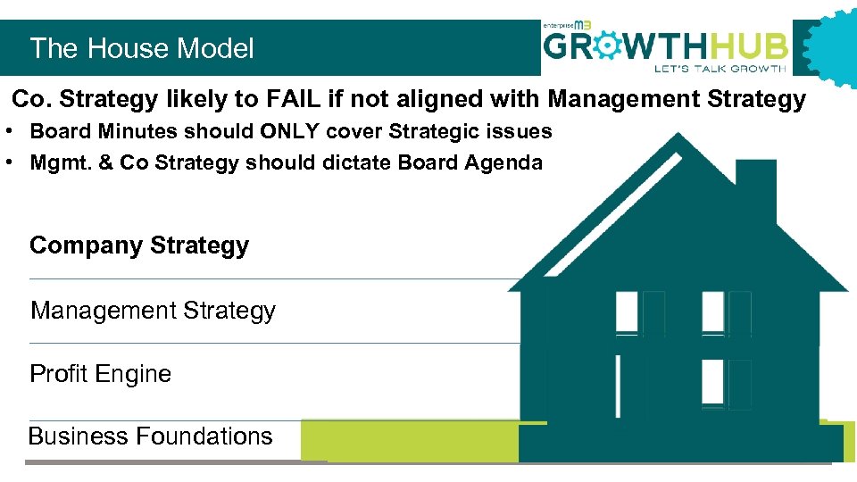 The House Model Co. Strategy likely to FAIL if not aligned with Management Strategy