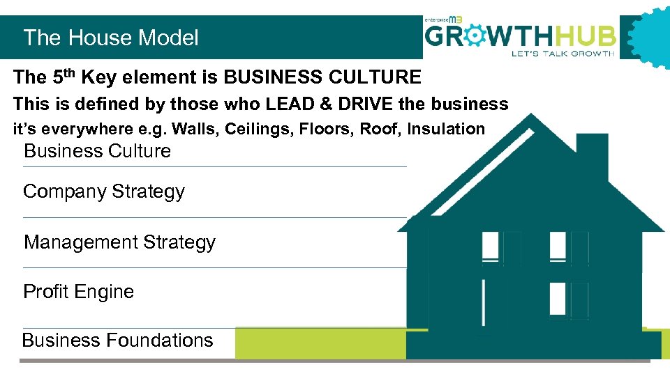 The House Model The 5 th Key element is BUSINESS CULTURE This is defined