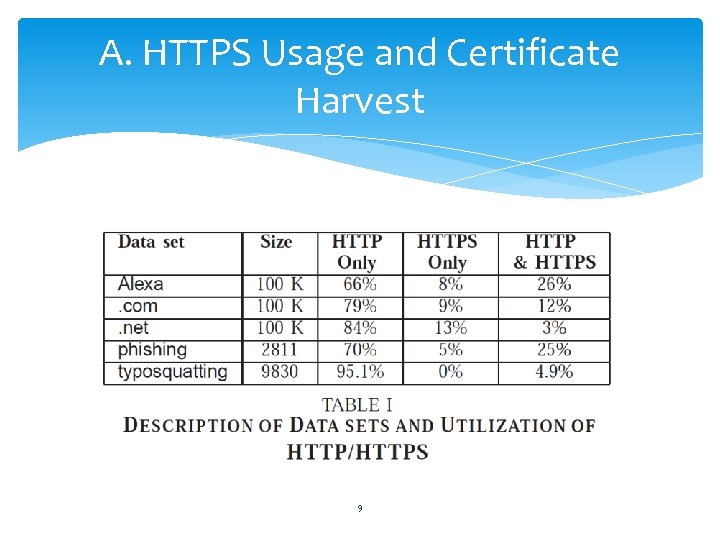A. HTTPS Usage and Certificate Harvest 9 