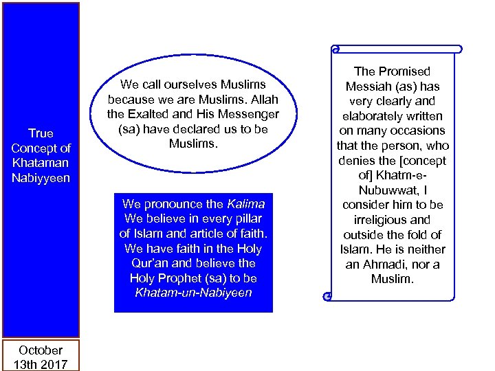 True Concept of Khataman Nabiyyeen We call ourselves Muslims because we are Muslims. Allah