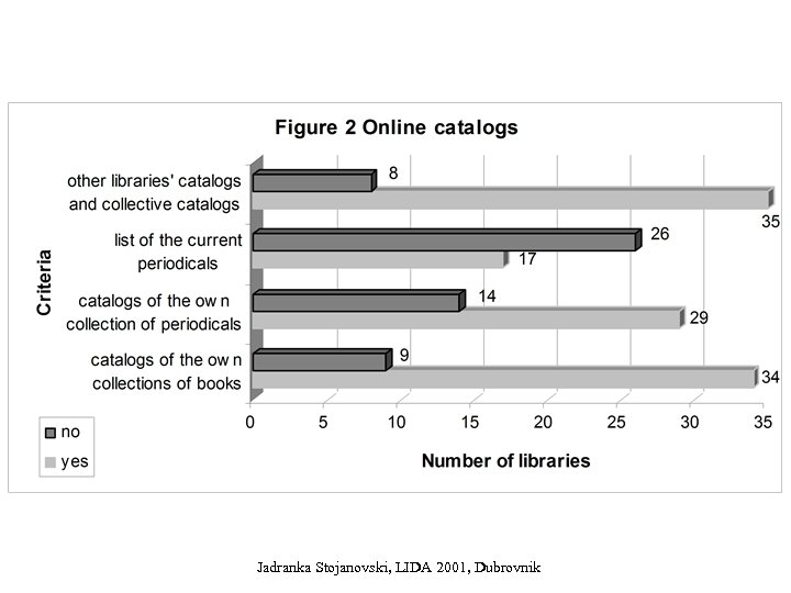 Jadranka Stojanovski, LIDA 2001, Dubrovnik 