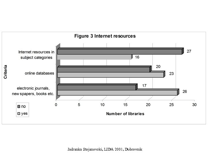 Jadranka Stojanovski, LIDA 2001, Dubrovnik 