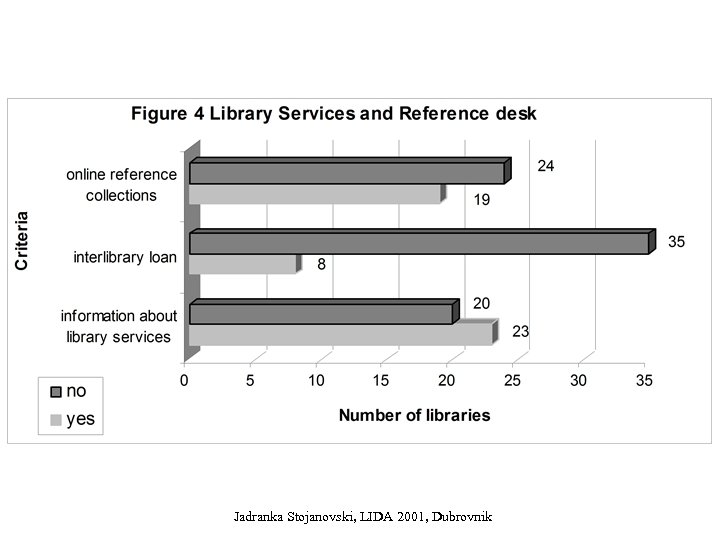 Jadranka Stojanovski, LIDA 2001, Dubrovnik 