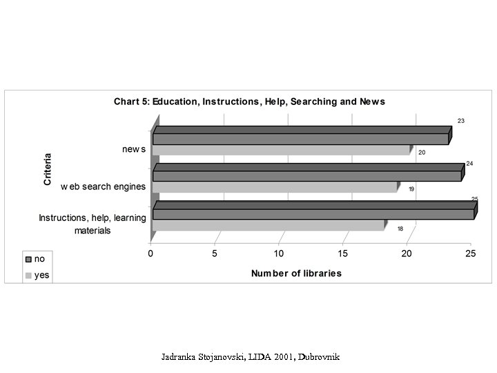 Jadranka Stojanovski, LIDA 2001, Dubrovnik 