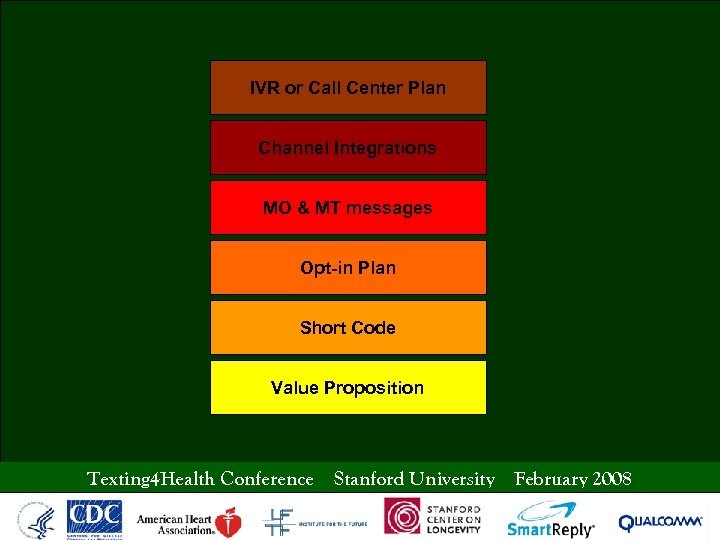 IVR or Call Center Plan Channel Integrations MO & MT messages Opt-in Plan Short