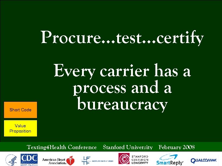 Procure…test…certify Short Code Every carrier has a process and a bureaucracy Value Proposition Texting