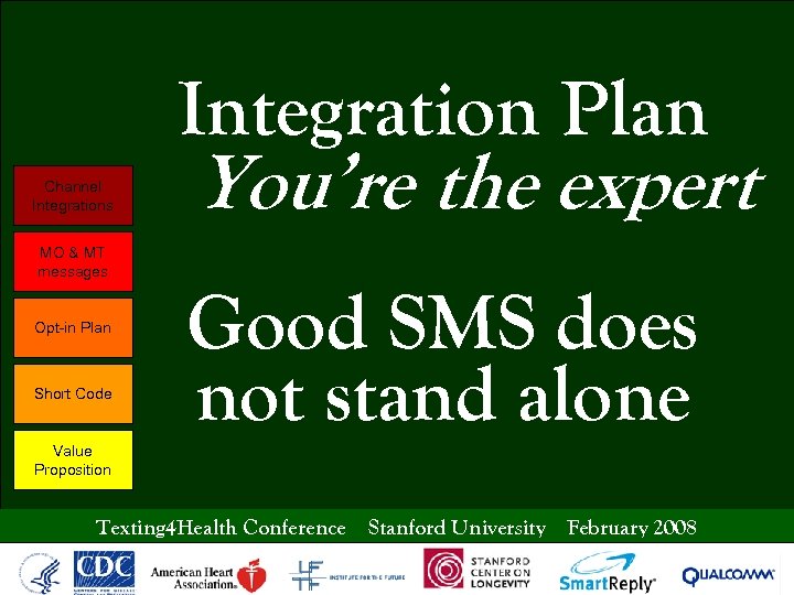 Integration Plan Channel Integrations MO & MT messages Opt-in Plan Short Code You’re the