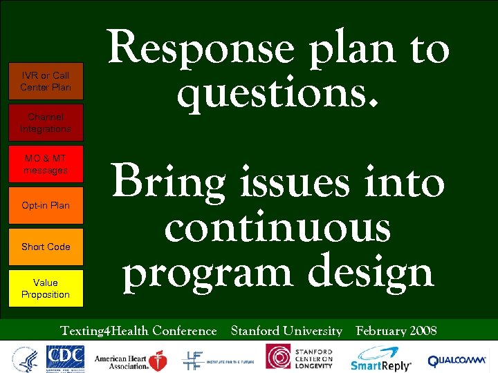 IVR or Call Center Plan Channel Integrations MO & MT messages Opt-in Plan Short