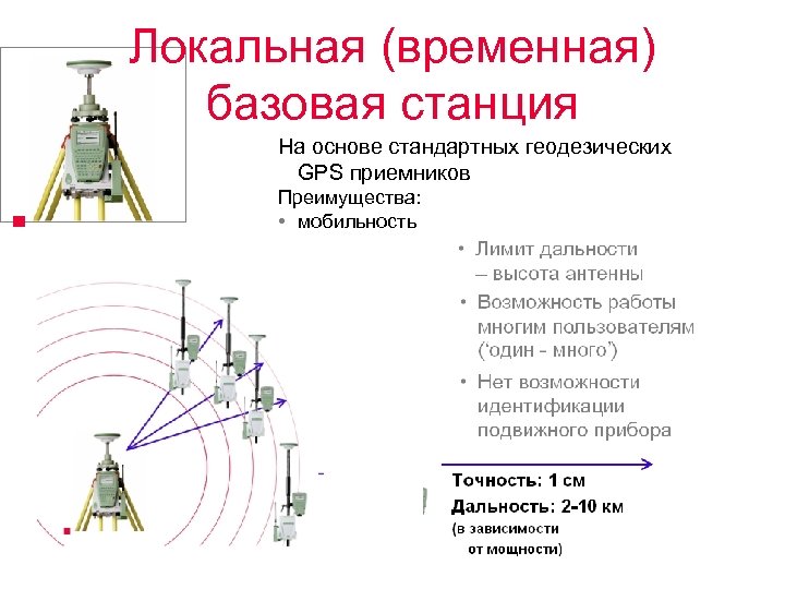 Полевая схема в геодезии это