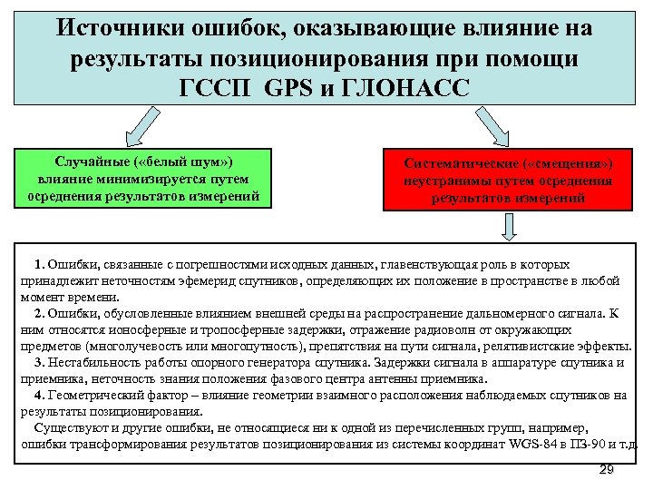 Источники ошибок, оказывающие влияние на результаты позиционирования при помощи ГССП GPS и ГЛОНАСС Случайные