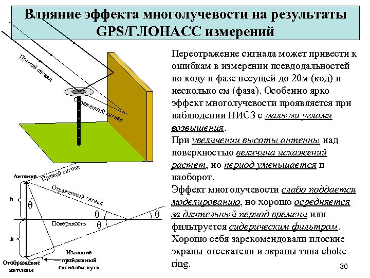 Принцип эксплуатации