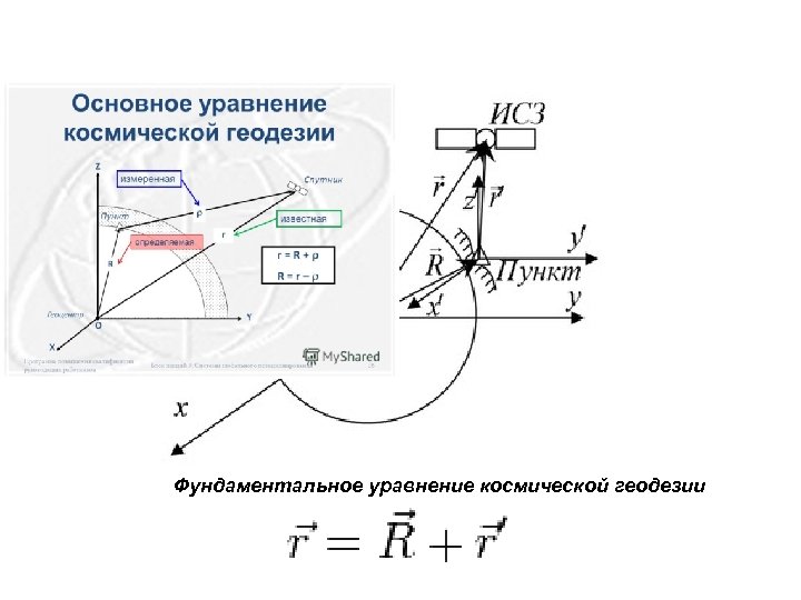  Фундаментальное уравнение космической геодезии 
