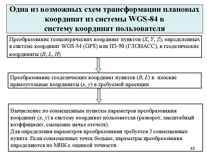 Одна из возможных схем трансформации плановых координат из системы WGS-84 в систему координат пользователя