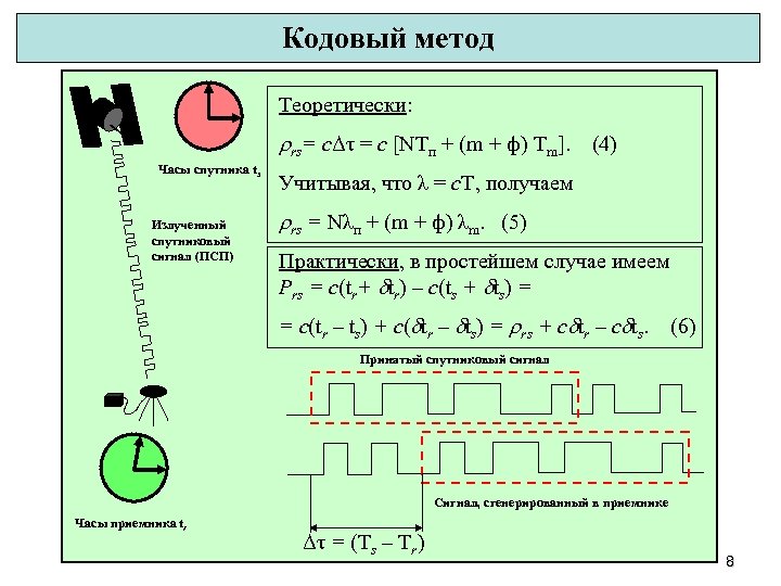 Кодовый метод Теоретически: rs= сΔτ = с [NTп + (m + ф) Tm]. (4)
