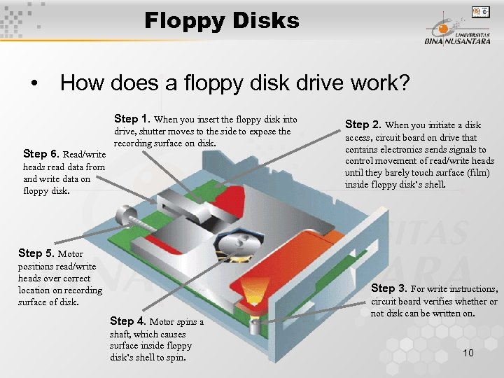 Floppy Disks • How does a floppy disk drive work? Step 1. When you