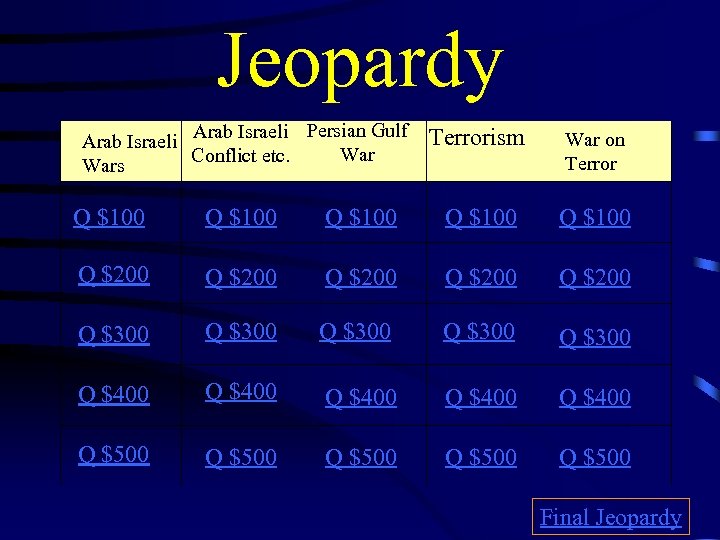 Jeopardy Arab Israeli Persian Gulf Arab Israeli War Conflict etc. Wars Terrorism War on