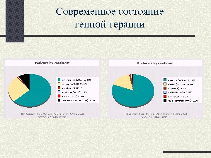 Современное состояние генной терапии 