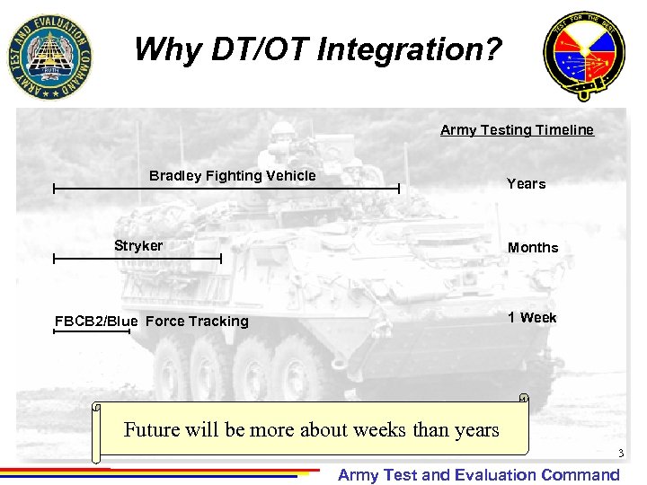 Why DT/OT Integration? Army Testing Timeline Bradley Fighting Vehicle Years Stryker Months 1 Week