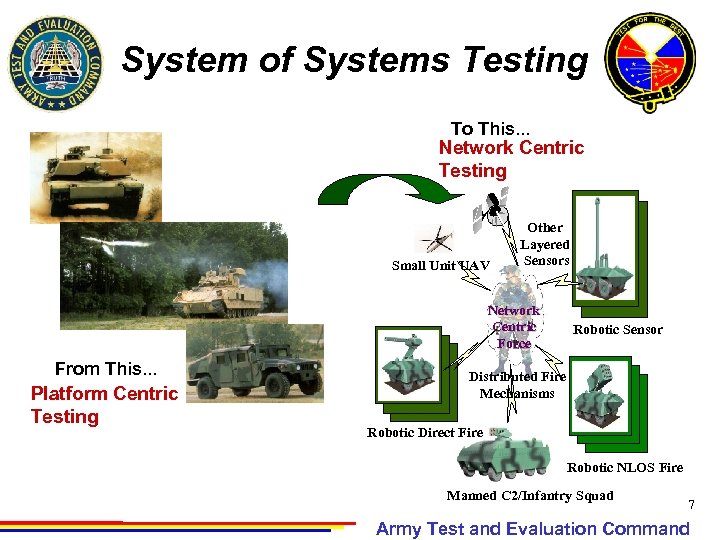 System of Systems Testing To This. . . Network Centric Testing Small Unit UAV