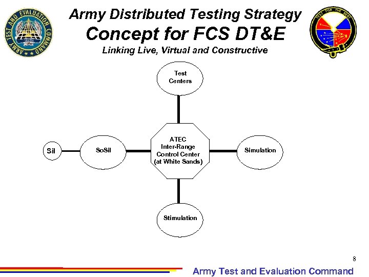 Army Distributed Testing Strategy Concept for FCS DT&E Linking Live, Virtual and Constructive Test