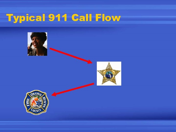 Typical 911 Call Flow 
